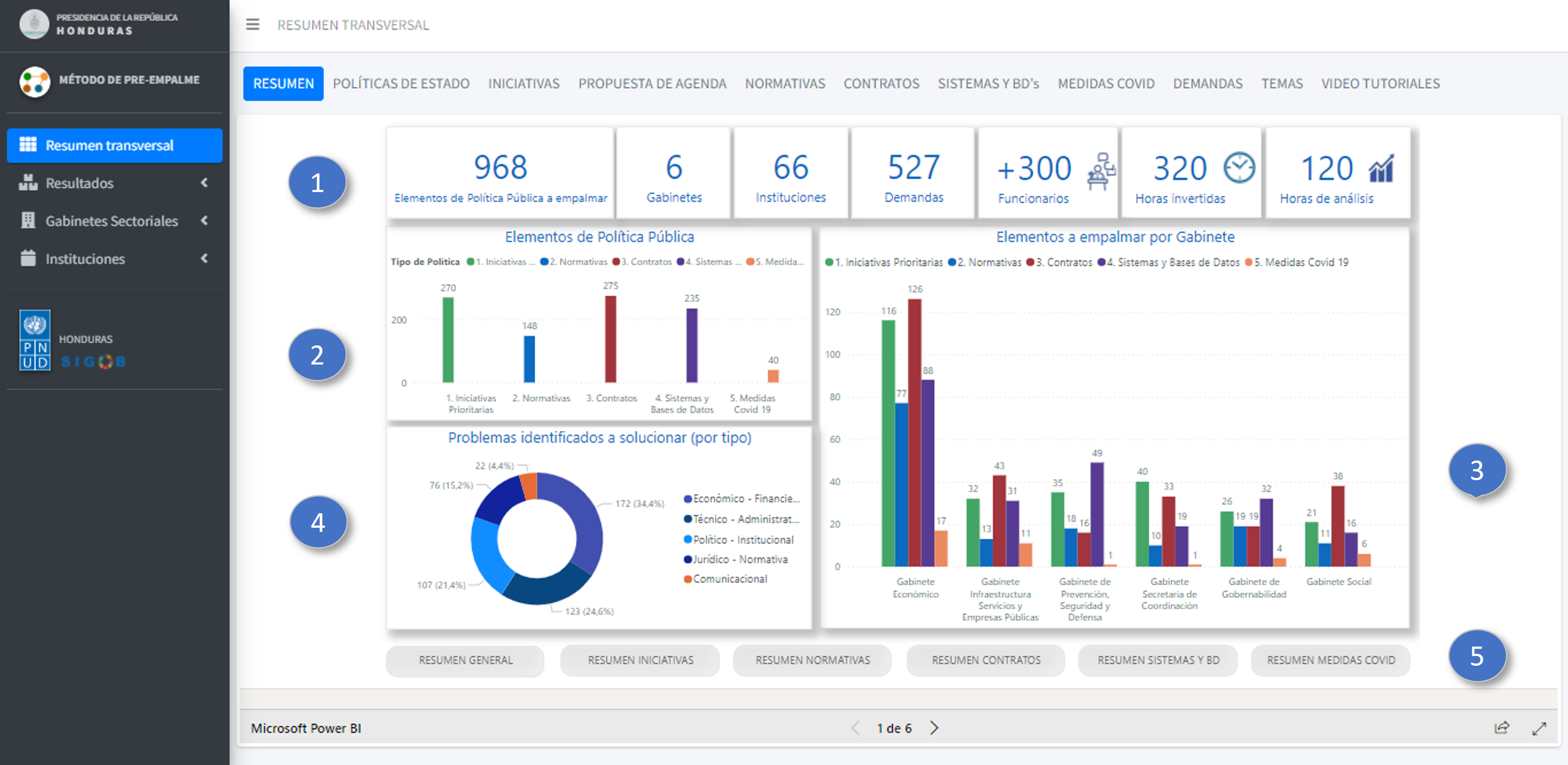 plataforma de gestion EMPALME